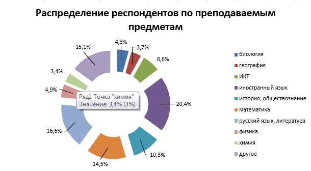 профессиональные запросы учителя истории и обществознания. Смотреть фото профессиональные запросы учителя истории и обществознания. Смотреть картинку профессиональные запросы учителя истории и обществознания. Картинка про профессиональные запросы учителя истории и обществознания. Фото профессиональные запросы учителя истории и обществознания